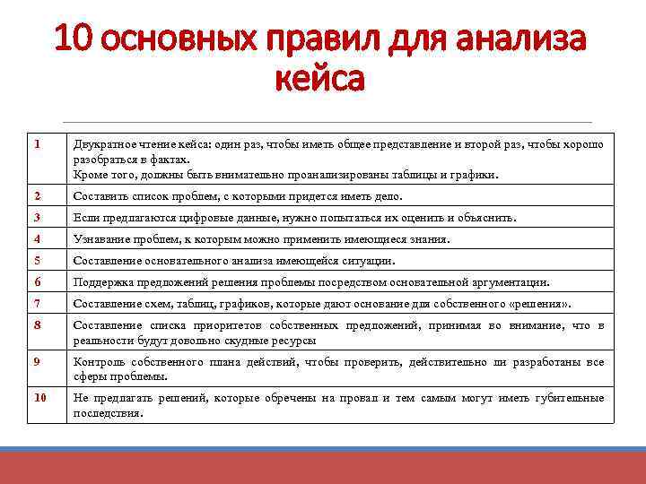 10 основных правил для анализа кейса 1 Двукратное чтение кейса: один раз, чтобы иметь