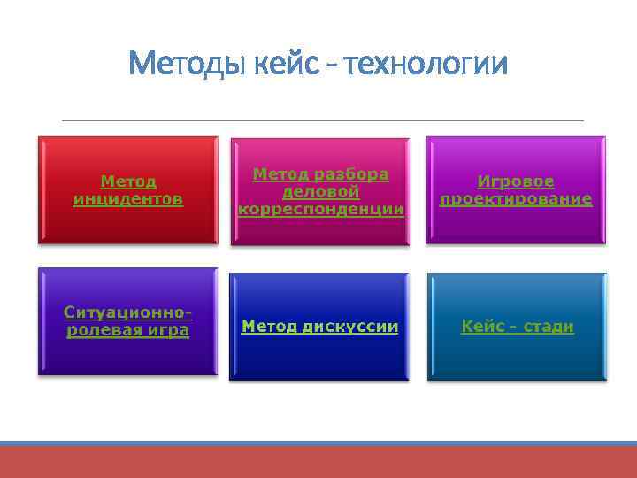 Методы кейс - технологии 