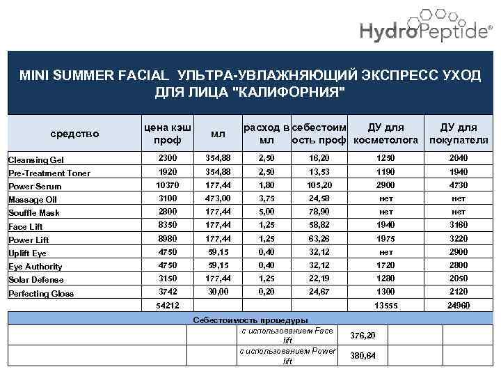 MINI SUMMER FACIAL УЛЬТРА-УВЛАЖНЯЮЩИЙ ЭКСПРЕСС УХОД ДЛЯ ЛИЦА 