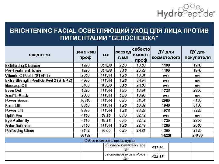 BRIGHTENING FACIAL ОСВЕТЛЯЮЩИЙ УХОД ДЛЯ ЛИЦА ПРОТИВ ПИГМЕНТАЦИИ 