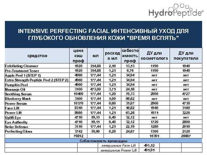 INTENSIVE PERFECTING FACIAL ИНТЕНСИВНЫЙ УХОД ДЛЯ ГЛУБОКОГО ОБНОВЛЕНИЯ КОЖИ 