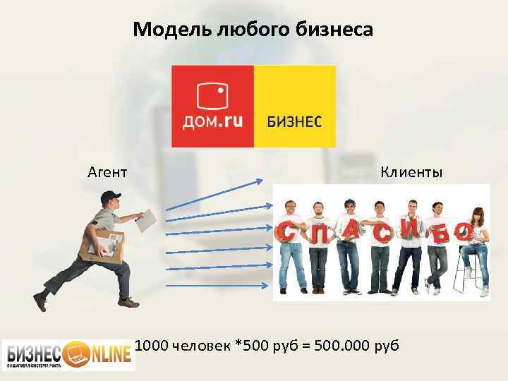 Модель любого бизнеса Агент Клиенты 1000 человек *500 руб = 500. 000 руб 