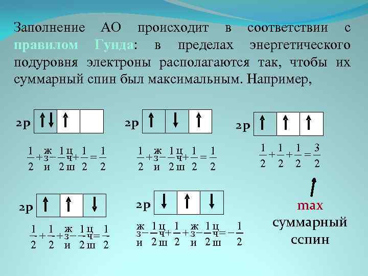 Подуровень электрона