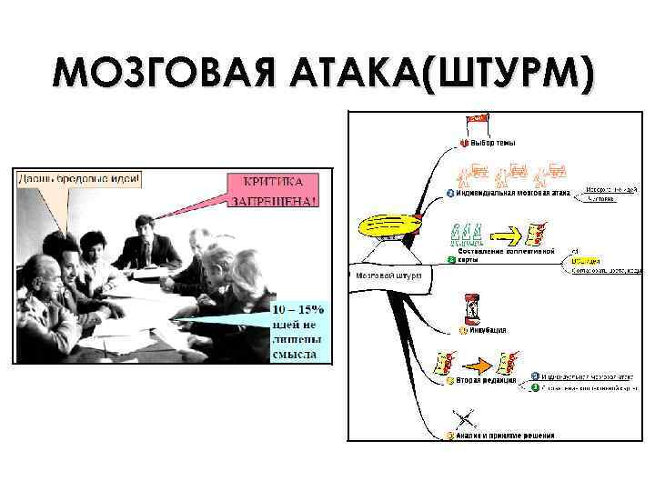 Мозговая атака