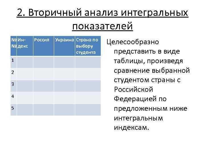 2. Вторичный анализ интегральных показателей № Ин№ декс 1 2 3 4 5 Россия