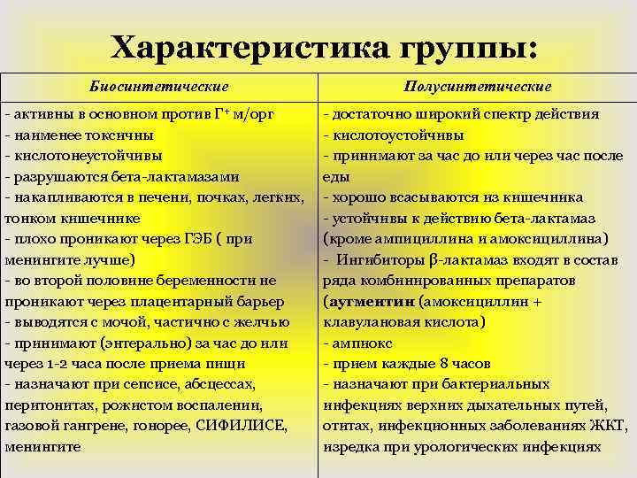 Характеристика группы: Биосинтетические Полусинтетические - активны в основном против Г+ м/орг - наименее токсичны