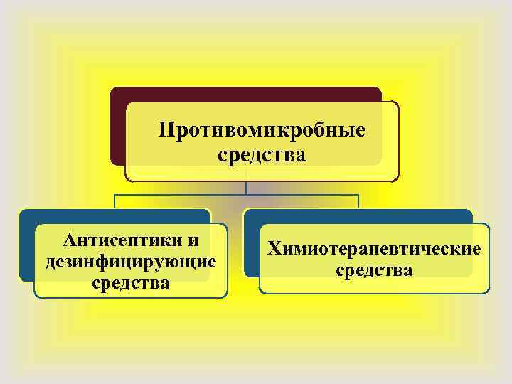 Противомикробные средства Антисептики и дезинфицирующие средства Химиотерапевтические средства 