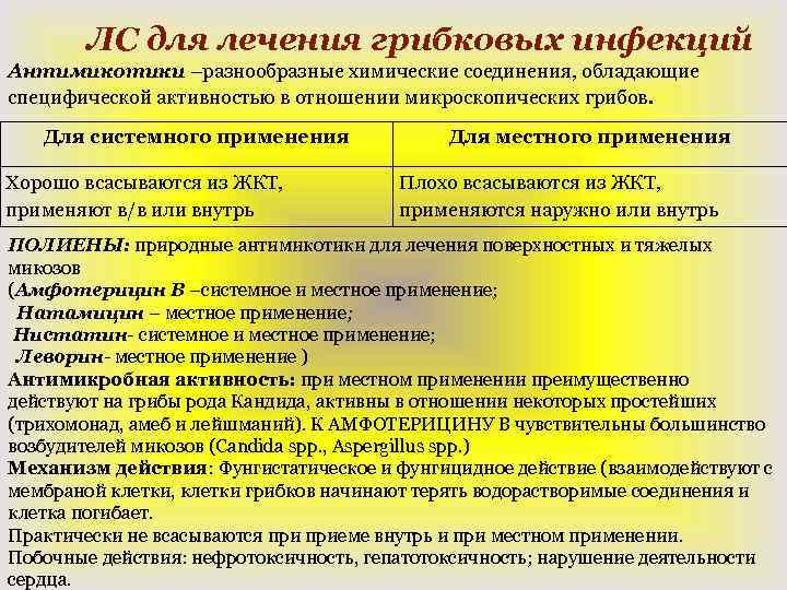 ЛС для лечения грибковых инфекций Антимикотики –разнообразные химические соединения, обладающие специфической активностью в отношении