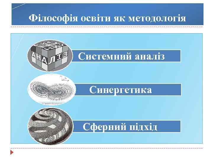 Філософія освіти як методологія Системний аналіз Синергетика Сферний підхід 