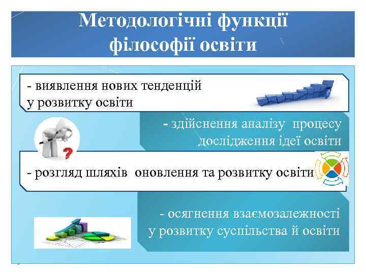 Методологічні функції філософії освіти - виявлення нових тенденцій у розвитку освіти - здійснення аналізу