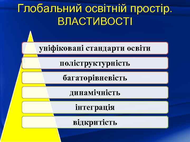 Глобальний освітній простір. ВЛАСТИВОСТІ уніфіковані стандарти освіти поліструктурність багаторівневість динамічність інтеграція відкритість 
