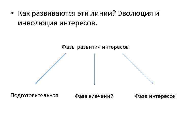 Эволюция и инволюция