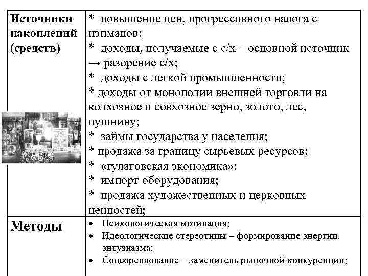 Источники * повышение цен, прогрессивного налога с накоплений нэпманов; (средств) * доходы, получаемые с