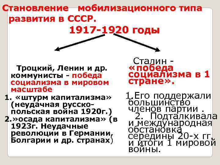 Становление мобилизационного типа развития в СССР. 1917 -1920 годы Троцкий, Ленин и др. коммунисты