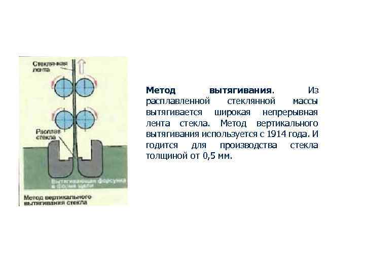 Метод вытягивания. Из расплавленной стеклянной массы вытягивается широкая непрерывная лента стекла. Метод вертикального вытягивания