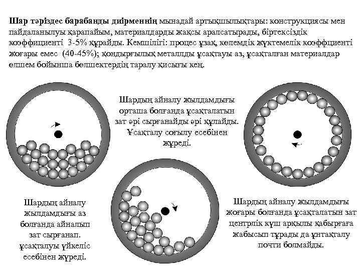 Шар тәріздес барабанды диірменнің мынадай артықшылықтары: конструкциясы мен пайдаланылуы қарапайым, материалдарды жақсы аралсатырады, біртексіздік