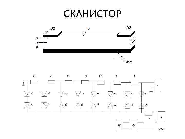 СКАНИСТОР 