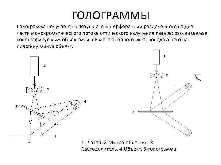 ГОЛОГРАММЫ Голограмма получается в результате интерференции разделенного на две части монохроматического потока оптического излучения