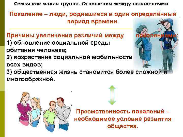 Семья как малая группа. Отношения между поколениями Поколение – люди, родившиеся в один определённый