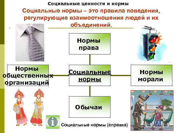 Социальные ценности и нормы Социальные нормы – это правила поведения, регулирующие взаимоотношения людей и