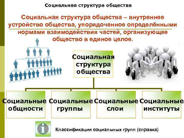 Социальная структура общества – внутреннее устройство общества, упорядоченное определёнными нормами взаимодействия частей, организующее общество