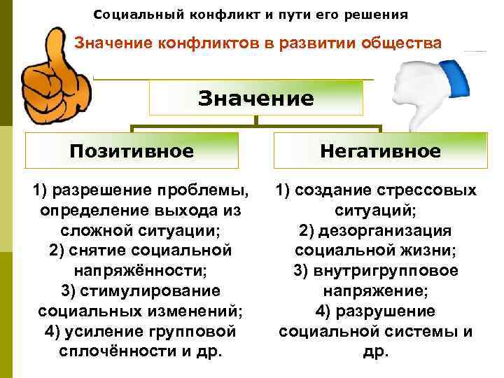 Социальный конфликт и пути его решения Значение конфликтов в развитии общества Значение Позитивное 1)