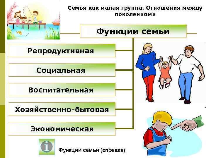 Семья как малая группа. Отношения между поколениями Функции семьи Репродуктивная Социальная Воспитательная Хозяйственно-бытовая Экономическая