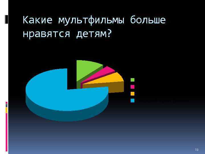 Какие мультфильмы больше нравятся детям? Губка Боб Шрек Симпсоны Советские мультфильмы 23 