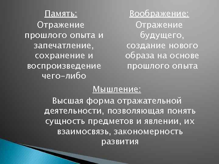 Память: Отражение прошлого опыта и запечатление, сохранение и воспроизведение чего-либо Воображение: Отражение будущего, создание