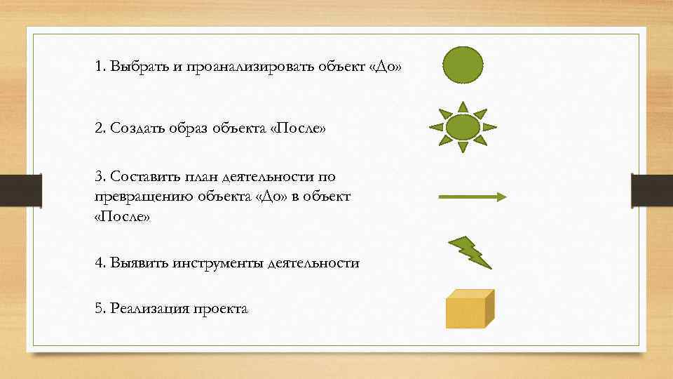 1. Выбрать и проанализировать объект «До» 2. Создать образ объекта «После» 3. Составить план