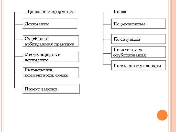 Правовой справочная информация