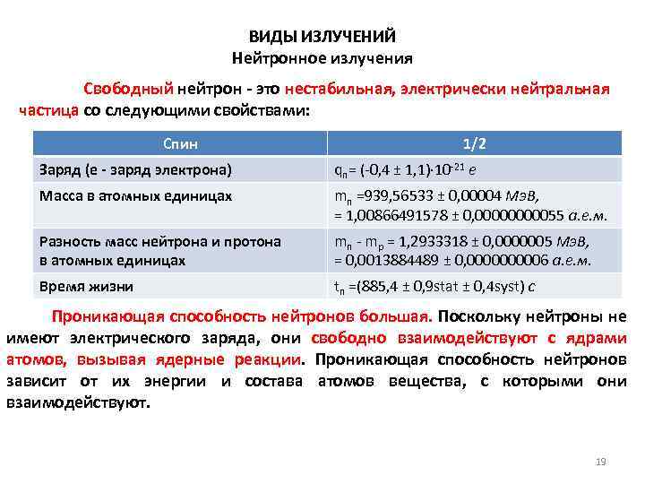 ВИДЫ ИЗЛУЧЕНИЙ Нейтронное излучения Свободный нейтрон - это нестабильная, электрически нейтральная частица со следующими