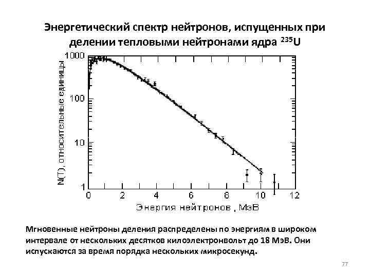Энергетический спектр нейтронов, испущенных при делении тепловыми нейтронами ядра 235 U Мгновенные нейтроны деления