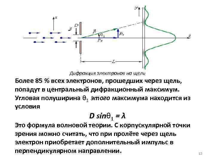 Перпендикулярные импульсы