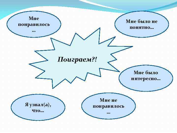 Мне понравилось … Мне было не понятно… Поиграем? ! Мне было интересно… Я узнал(а),
