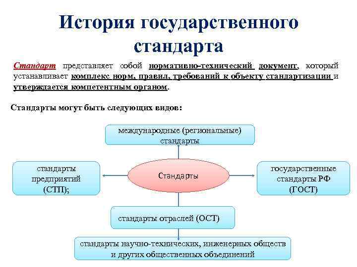 История государственных учреждений россии