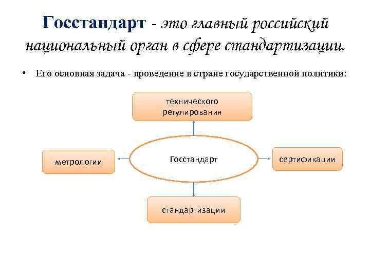 Госстандарт - это главный российский национальный орган в сфере стандартизации. • Его основная задача