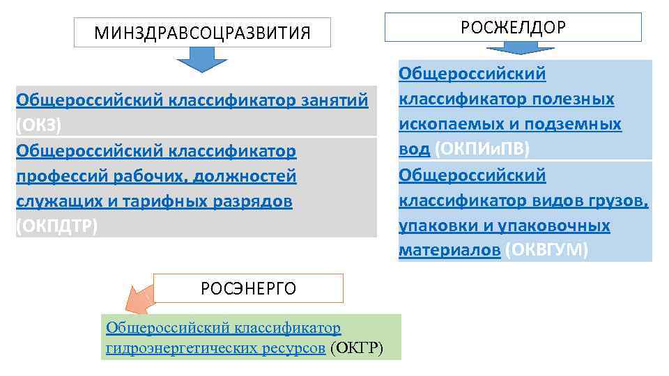 Окз главный бухгалтер