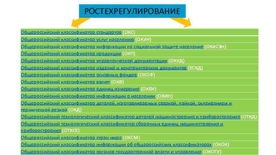 Расшифровка классификаторов. Общие российские классификаторы. Код по классификатору стандартов. Общероссийский классификатор информации по защите. Окун классификатор.