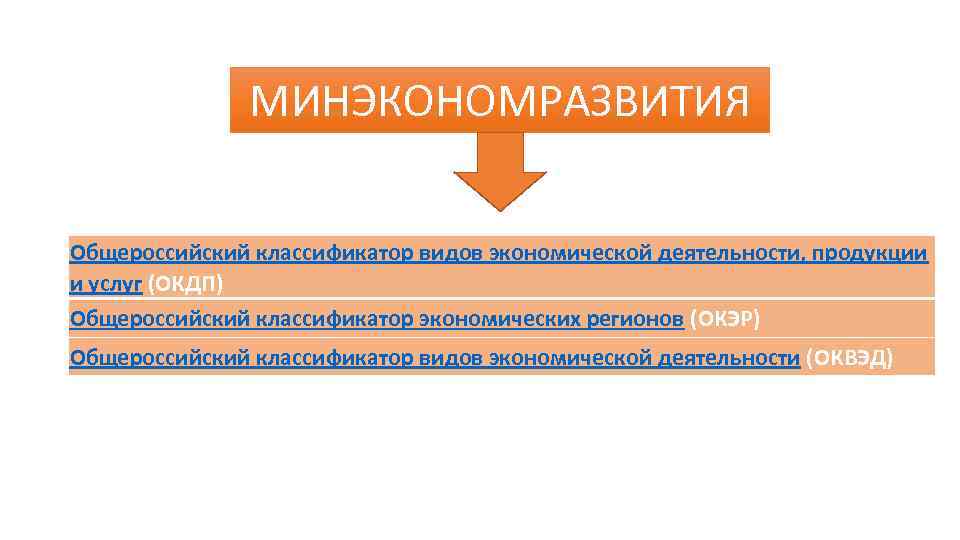 МИНЭКОНОМРАЗВИТИЯ Общероссийский классификатор видов экономической деятельности, продукции и услуг (ОКДП) Общероссийский классификатор экономических регионов