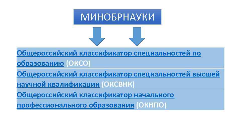 Общероссийский классификатор профессий 010 2014