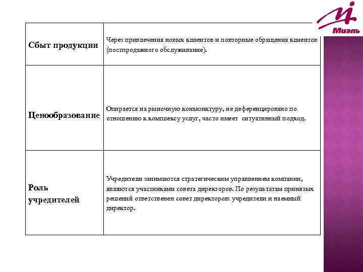 Закупка сырья производство и сбыт продукции в рамках текущей деятельности по проекту осуществляется