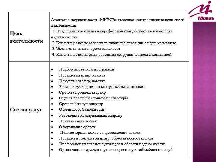 Работа ан. Цель агентства недвижимости пример. Цели риэлторского агентства. Цели и задачи агентства недвижимости. Цель риэлтора.