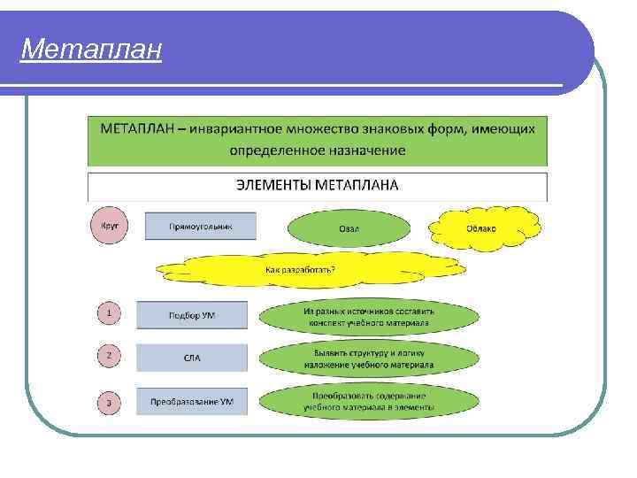 Метаплан 