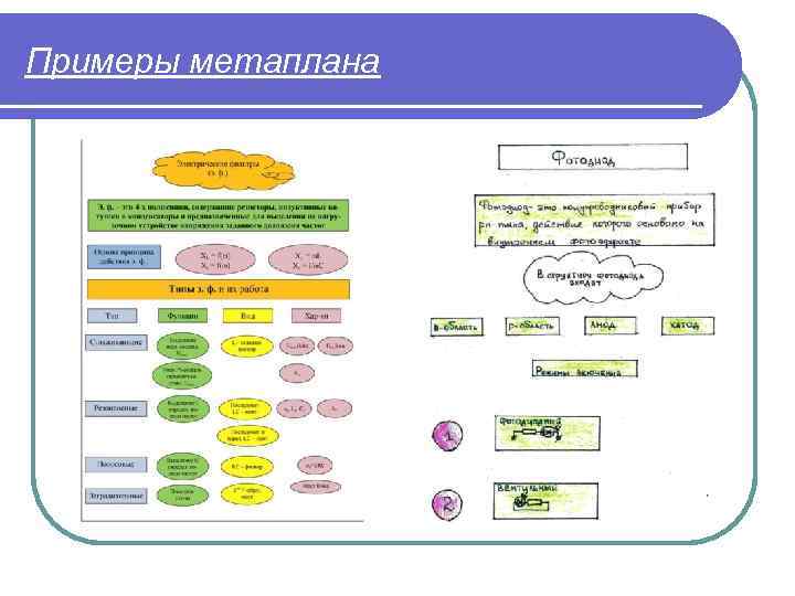 Примеры метаплана 