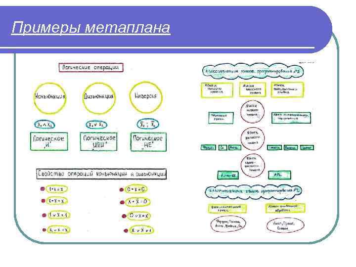 Примеры метаплана 