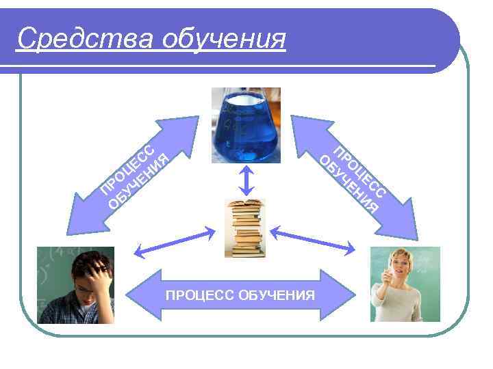 Классификация средств обучения презентация