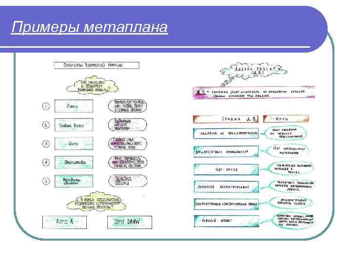 Примеры метаплана 