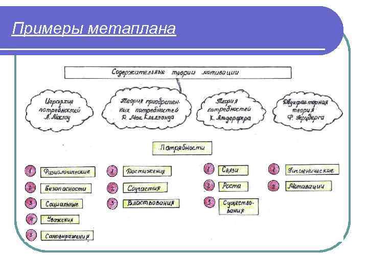 Примеры метаплана 