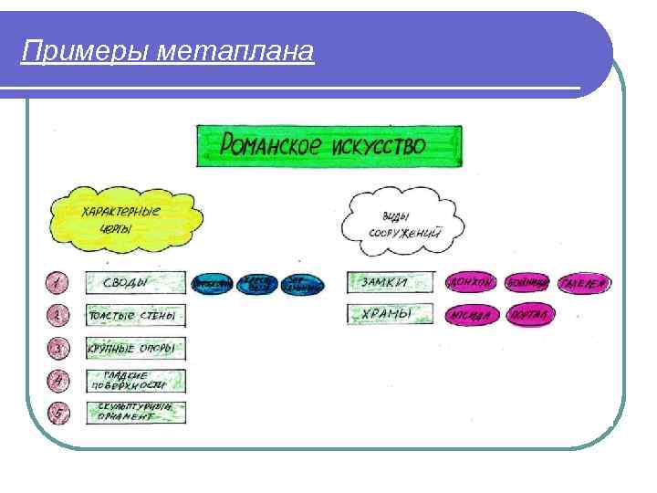 Примеры метаплана 